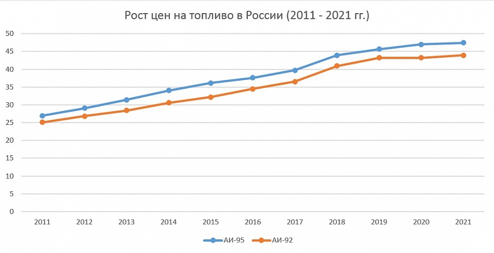 Павел Сорокин: «Предпосылок для повторения ситуации 2018 года на топливном рынке в 2021 году нет»