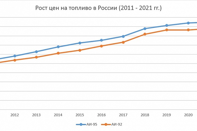 Павел Сорокин: «Предпосылок для повторения ситуации 2018 года на топливном рынке в 2021 году нет»